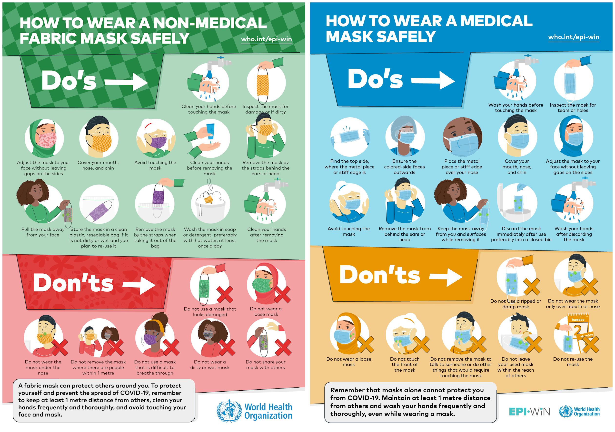 Use of masks for non-medical and medical use