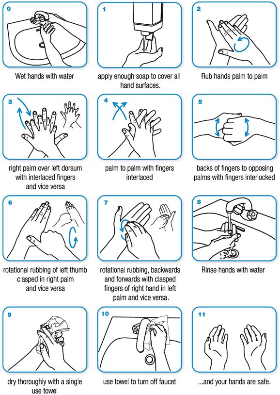 Sanitize Your Hands